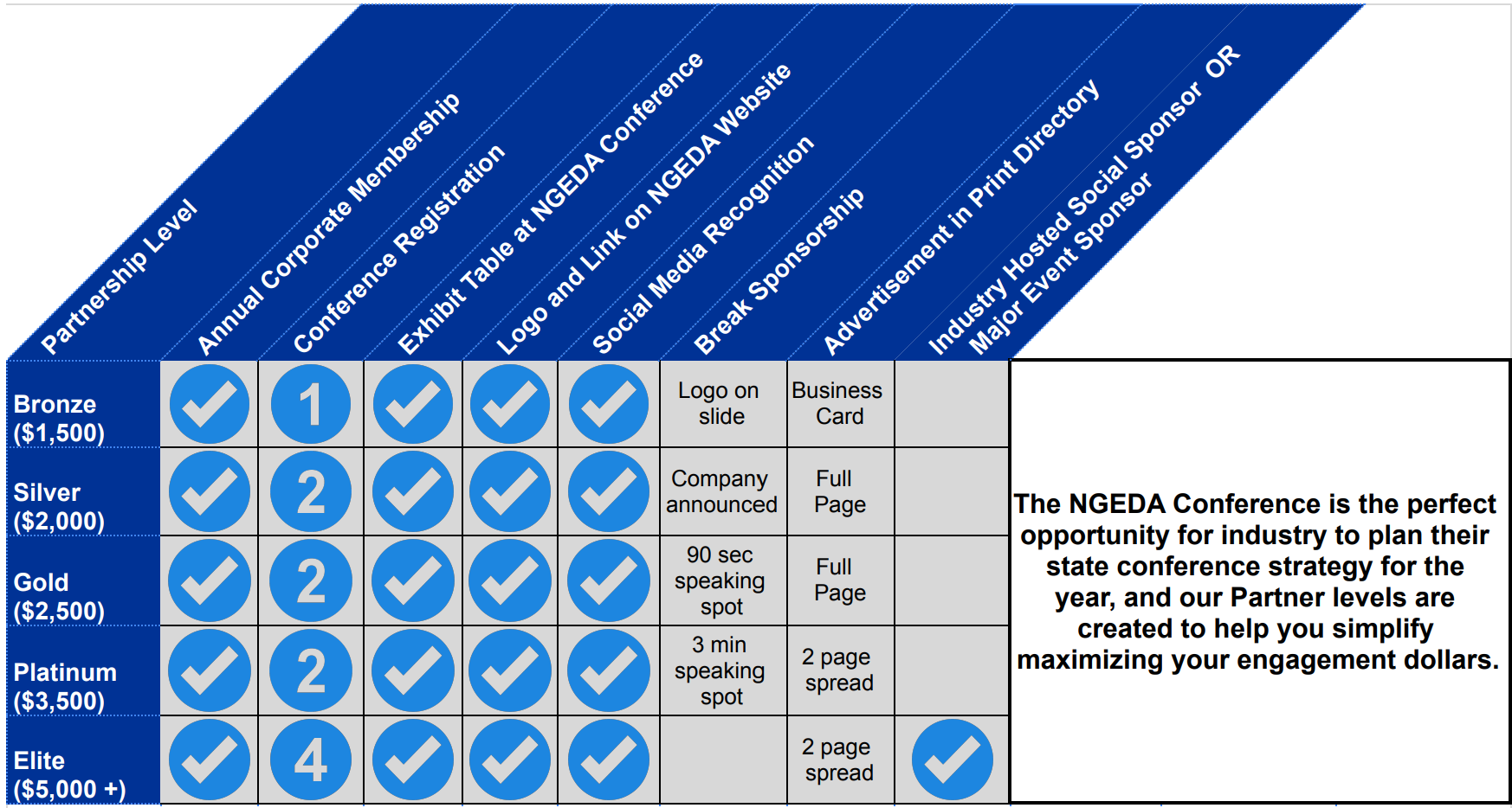 ngeda-partner-levels-graphic